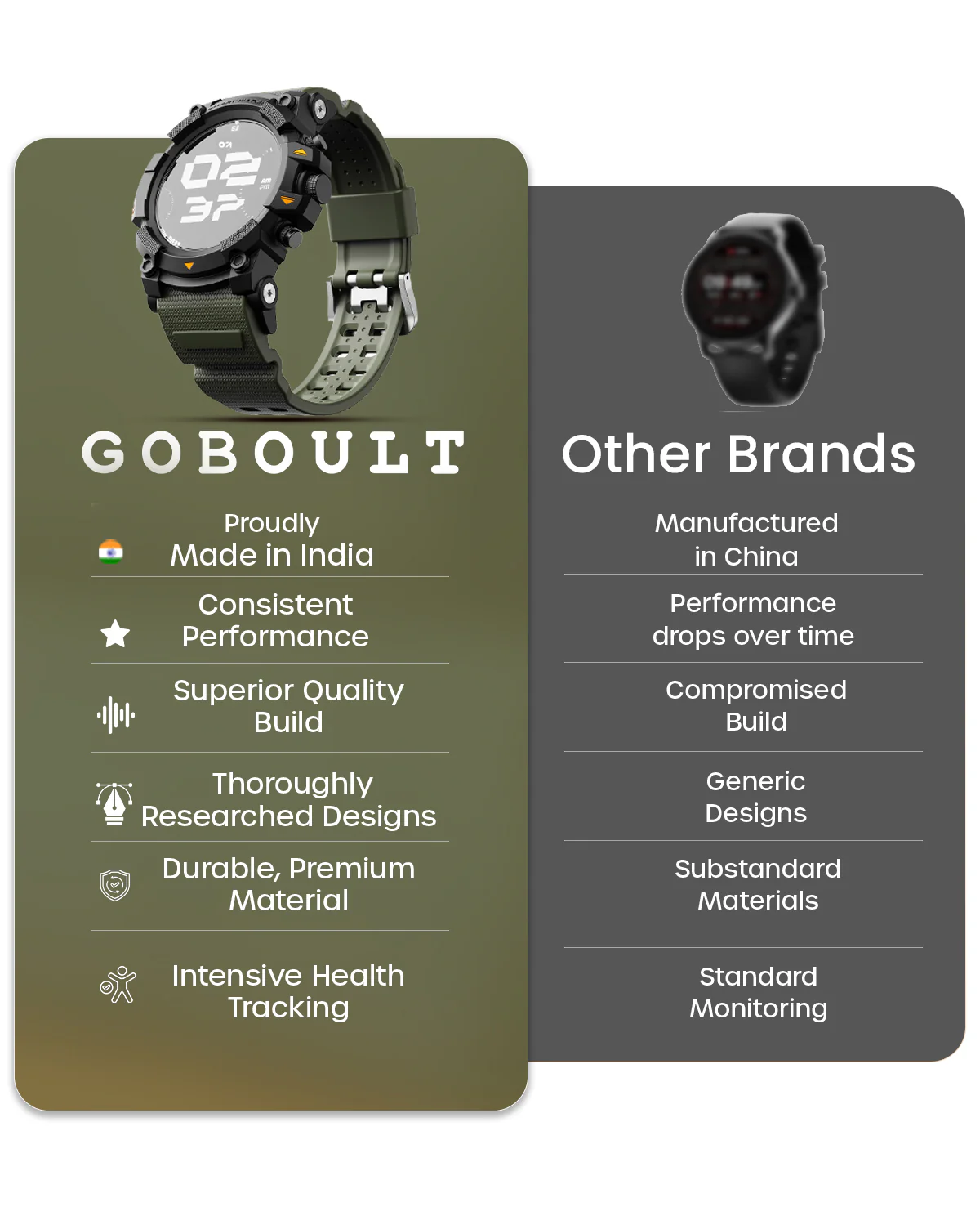 Thrux GPS Tracker Smartwatch - Image 5