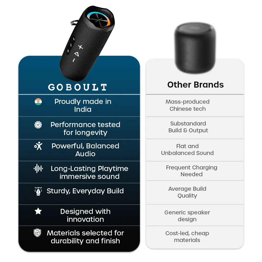 Groove Q14 Bluetooth Speaker - Image 8