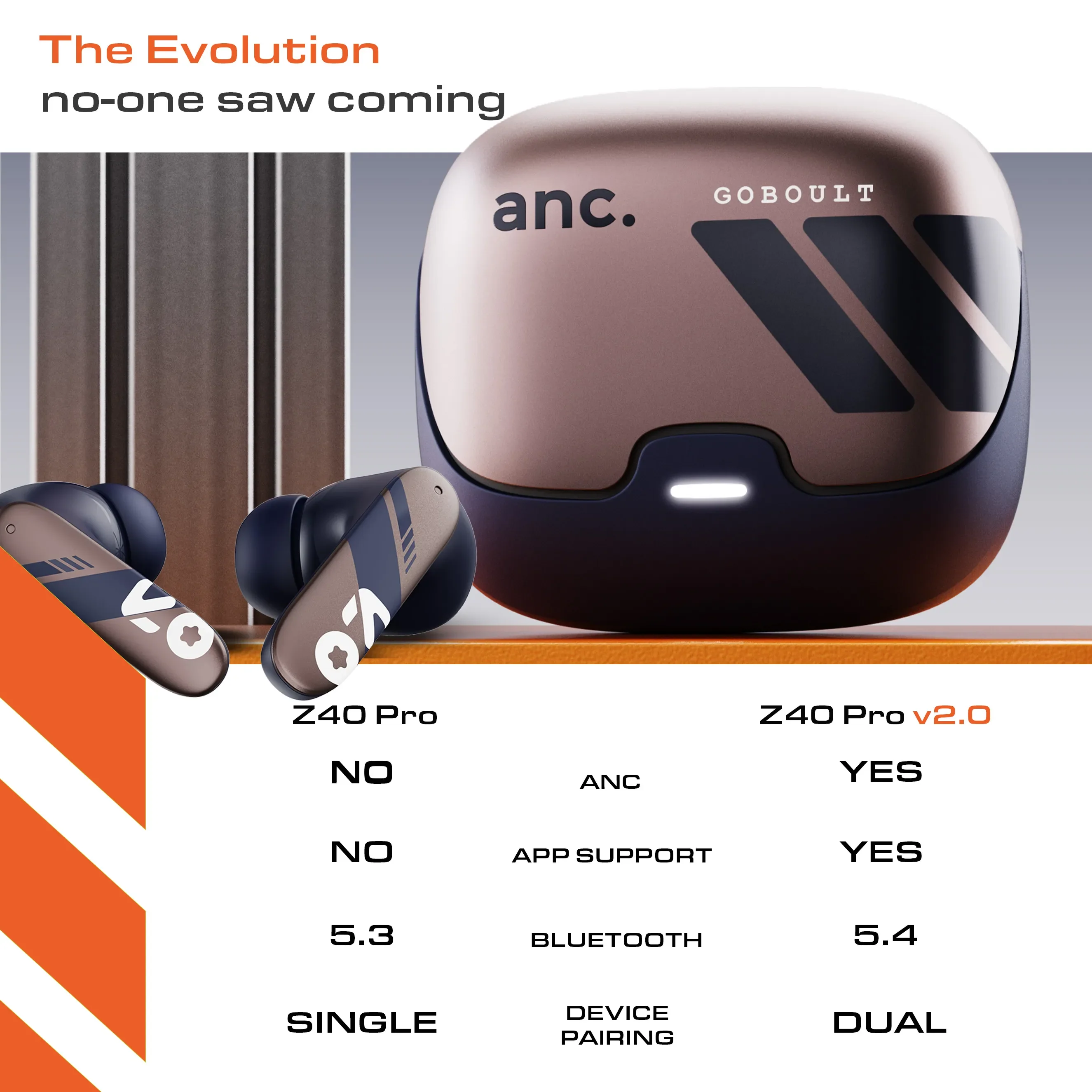 Z40 Pro v2.0 ANC Indigo Rust - Image 8